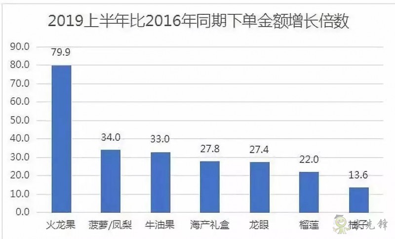 京東的這些“網紅”農業項目，你都知道嗎？