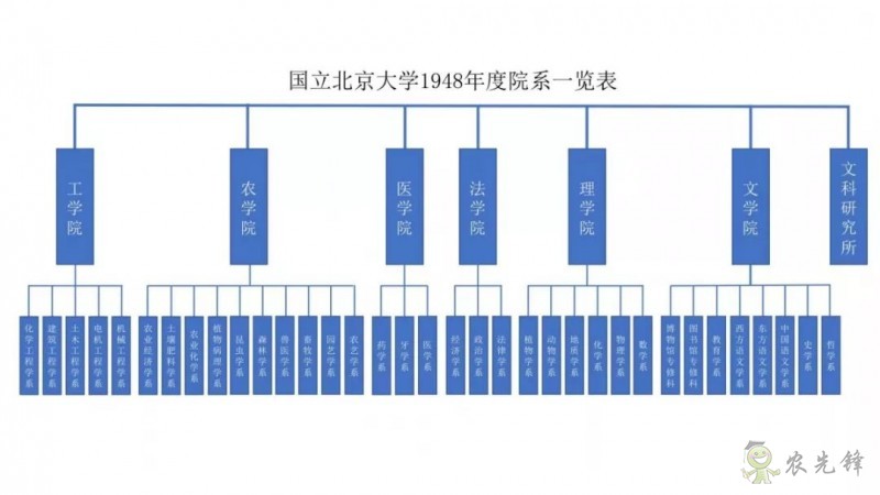 鄧興旺:我為何回國辦現代農學?