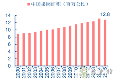 果蔬采收機器人，農業自動化發展新突破