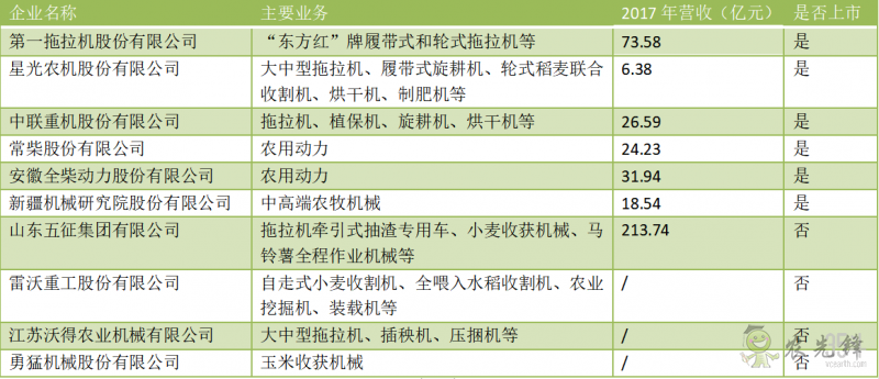 中國農機未來發展趨勢：集約化、信息化、大型化、智能化