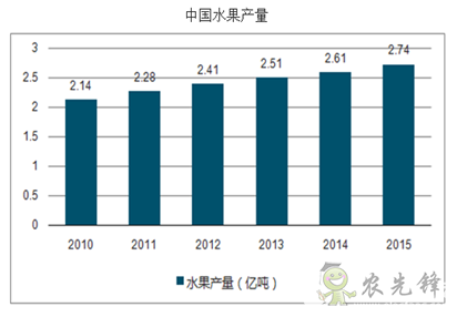 理性分享下的我國農(nóng)業(yè)機(jī)器人現(xiàn)狀