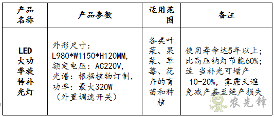 LED大功率旋轉補光燈參數