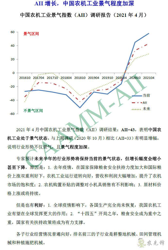 2021年4月份AII增長,中國農機工業景氣程度加深