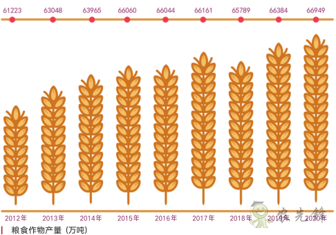 《鄉(xiāng)村振興戰(zhàn)略規(guī)劃實施報告(2020年)》出版發(fā)布