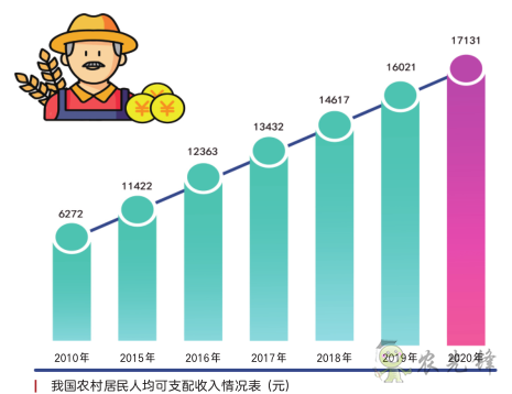 《鄉(xiāng)村振興戰(zhàn)略規(guī)劃實施報告(2020年)》出版發(fā)布