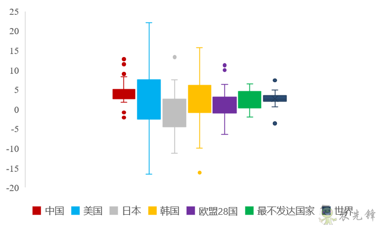 企鵝經濟學工作坊:全球農業發展大趨勢及數字化轉型戰略機遇