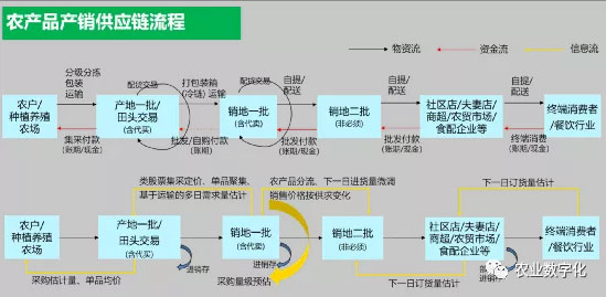 華為不止有豬聯(lián)網(wǎng),還有華為莫塞爾高端農(nóng)產(chǎn)品商城
