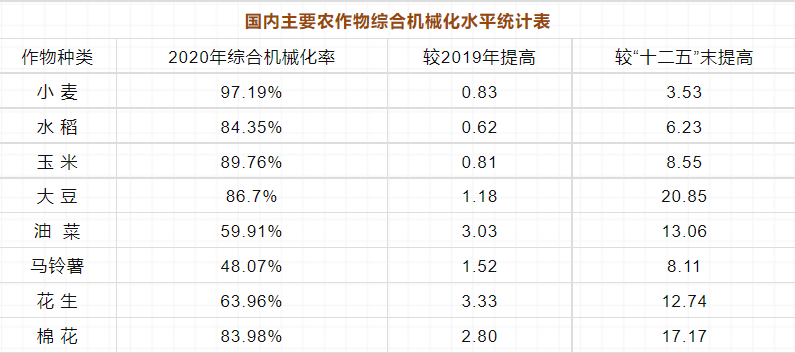 2022年農(nóng)機(jī)市場(chǎng)，不止六大關(guān)注點(diǎn)