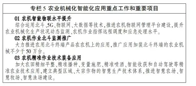 定調！未來五年農機智能化、綠色化這樣干