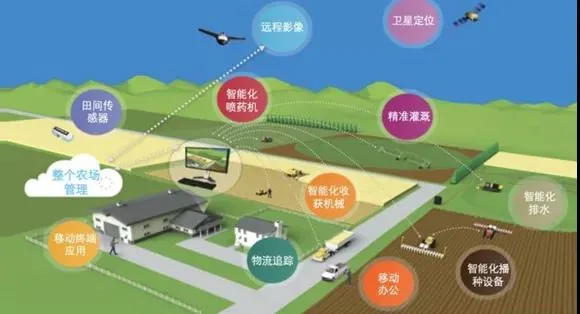 明確！“十四五”農機裝備發(fā)展要強弱項、拓全面