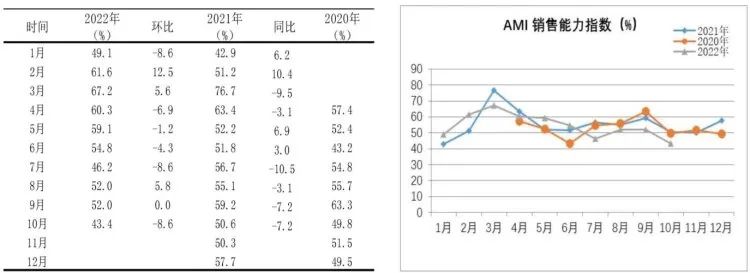 市場景氣指數(shù)顯示：農(nóng)機市場提前入冬