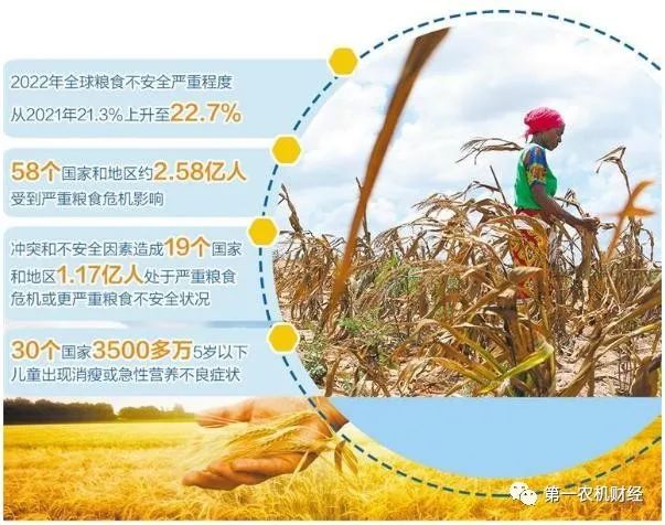 全球糧食危機(jī)進(jìn)一步加劇，農(nóng)機(jī)化重要作用進(jìn)一步凸顯
